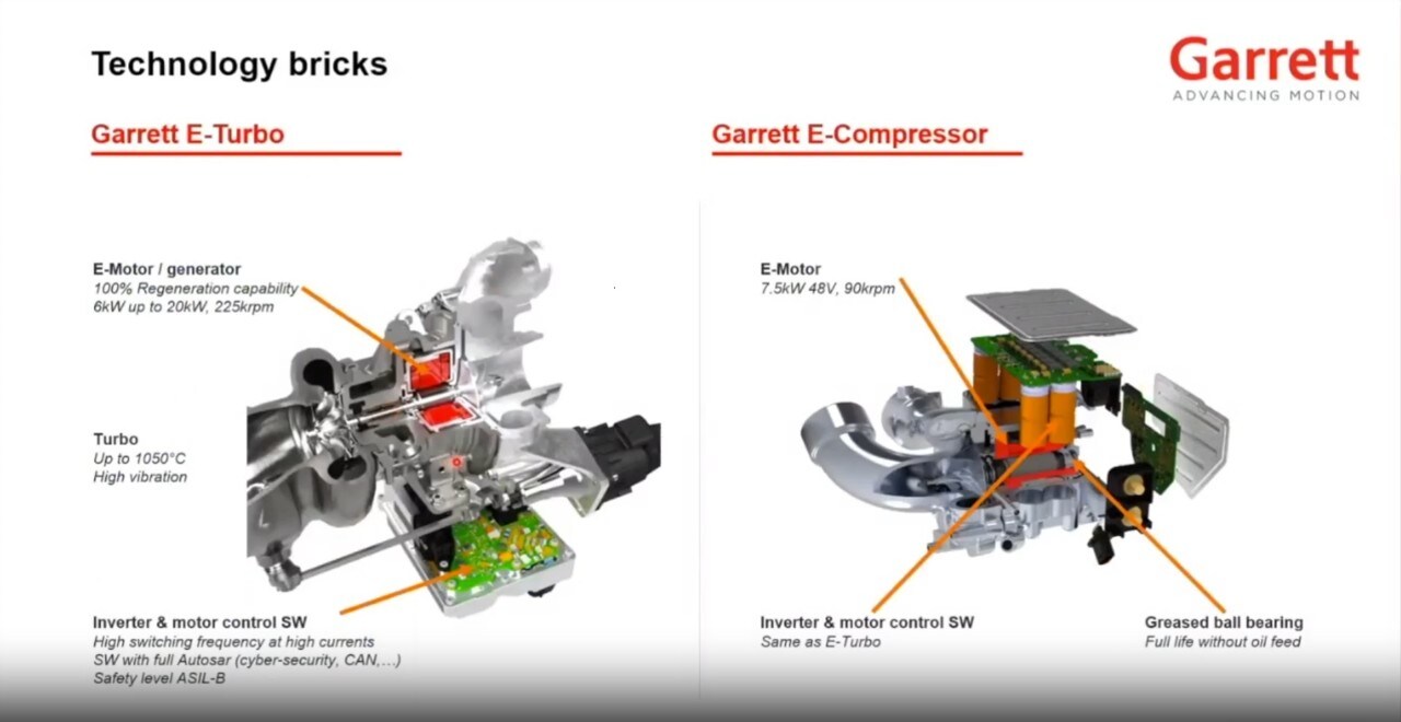 Turbo per moto: KTM risponde a Honda con il compressore "ibrido"